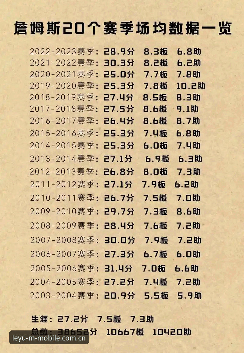 自己翻网页找篮球数据与直接走官方入口，哪个更省心？